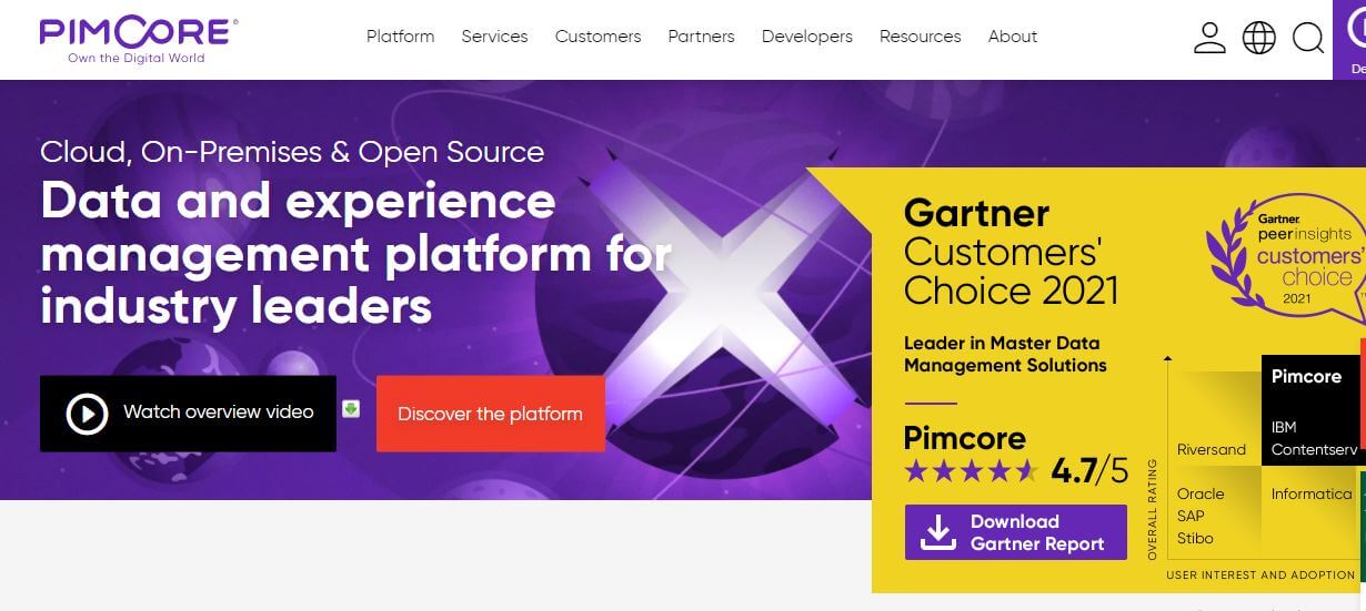 The Best Open-Source Free PIM Softwares In 2023