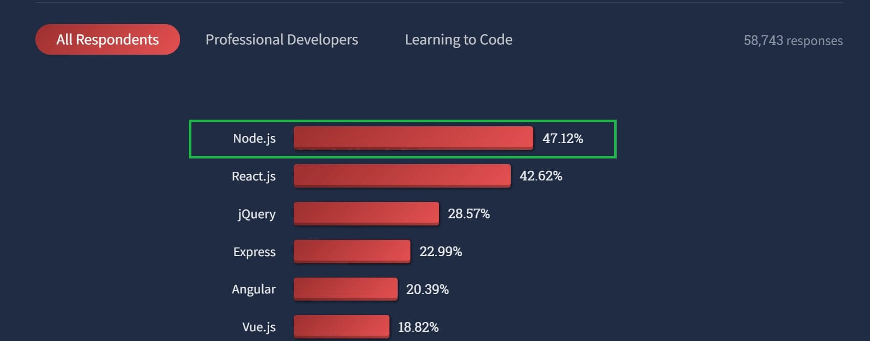 How to Set up a Node.js Express Server for React App