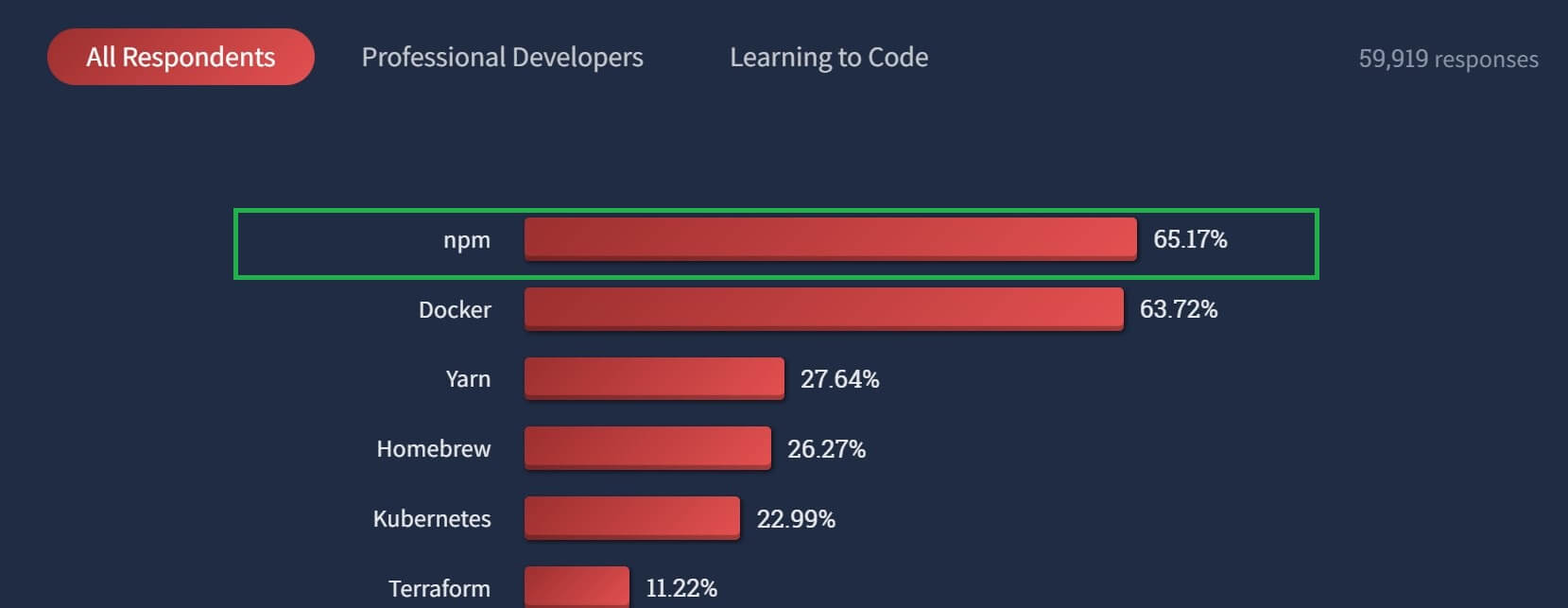 How to Set up a Node.js Express Server for React App