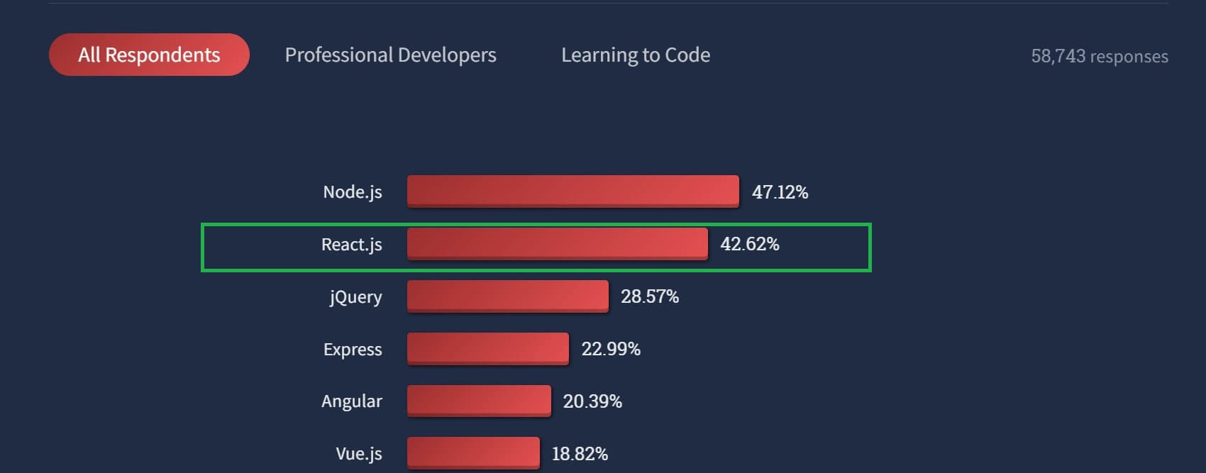 How to Set up a Node.js Express Server for React App