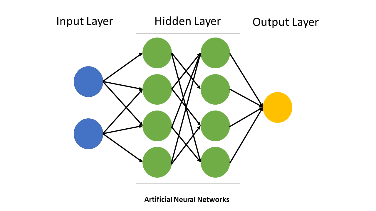 Guide to Keras Image Classification Model using CNN