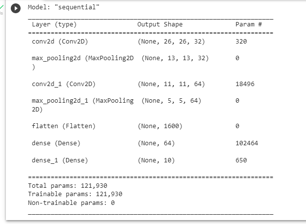 Guide to Keras Image Classification Model using CNN