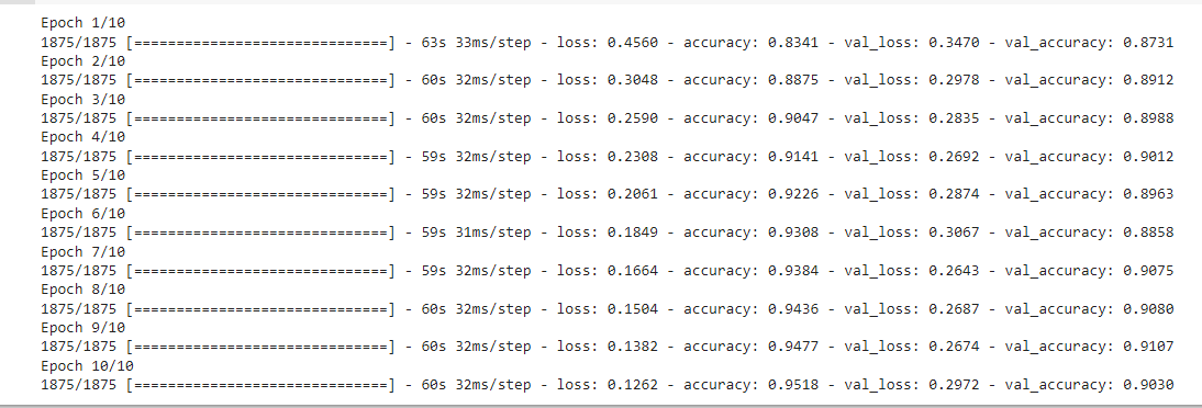 Guide to Keras Image Classification Model using CNN