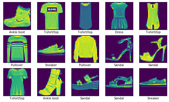 Guide to Keras Image Classification Model using CNN